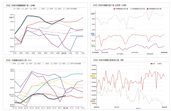 镍不锈钢:原地踏步