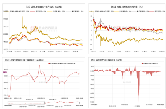镍不锈钢:原地踏步