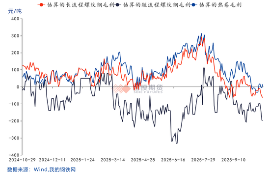 【点石成金】钢材:宏观情绪回暖,盘面企稳反弹
