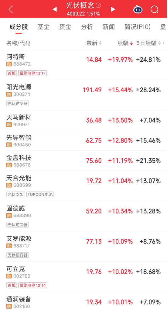 沪指站上4000点,北证50大爆发