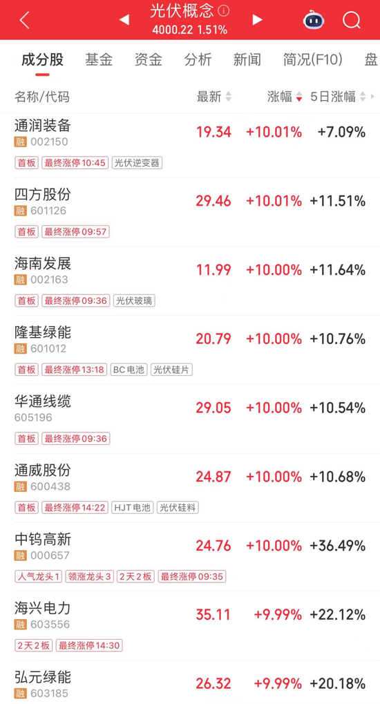 沪指站上4000点,北证50大爆发