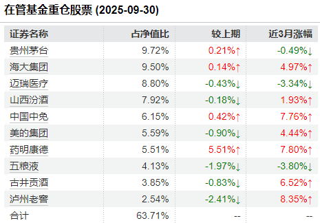 不只是水牛!上证站上4000点,四季度市场如何演绎?张坤刘彦春葛兰姜诚等知名基金经理解析
