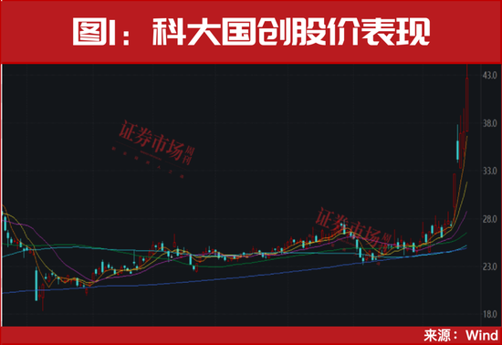 牛市正式进入加速期!这一只低位股突发“20cm”涨停! 牛市正式进入加速期!这一只低位股突发“20cm”涨停!