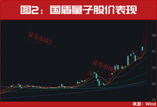 牛市正式进入加速期!这一只低位股突发“20cm”涨停!