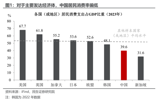 民生宏观陶川:提高消费率,愿景路径各几何?