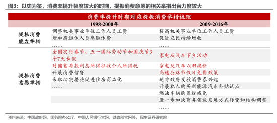 民生宏观陶川:提高消费率,愿景路径各几何?