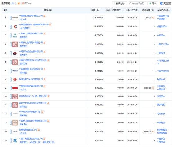 规模510亿元!央企战新基金成立 多家“巨无霸”央企联手出资