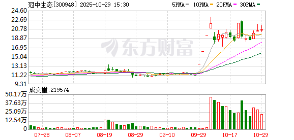 冠中生态:独立董事取得独立董事培训证明 冠中生态:独立董事取得独立董事培训证明
