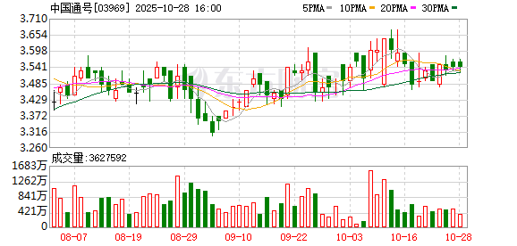 中国通号前三季度营收突破217亿元 净利润同比下降3.07%