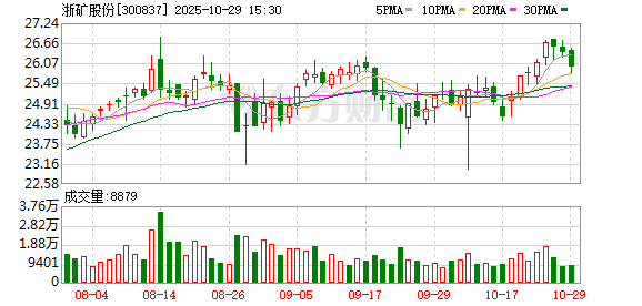 浙矿股份:独立董事取得独立董事培训证明 浙矿股份:独立董事取得独立董事培训证明