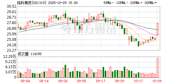 铭科精技:选举职工代表董事 铭科精技:选举职工代表董事