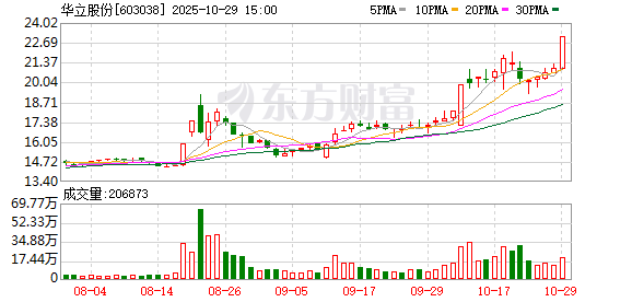 华立股份:拟收购中科汇联51%的股份 华立股份:拟收购中科汇联51%的股份
