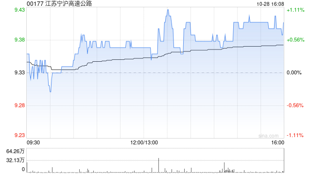 江苏宁沪高速公路拟向锡太公司增资约24.97亿元