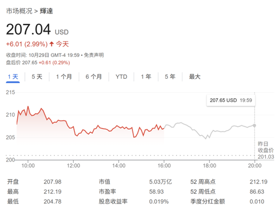 英伟达市值站上5万亿美元 分析师热议:涨势能否延续? 英伟达市值站上5万亿美元 分析师热议:涨势能否延续?