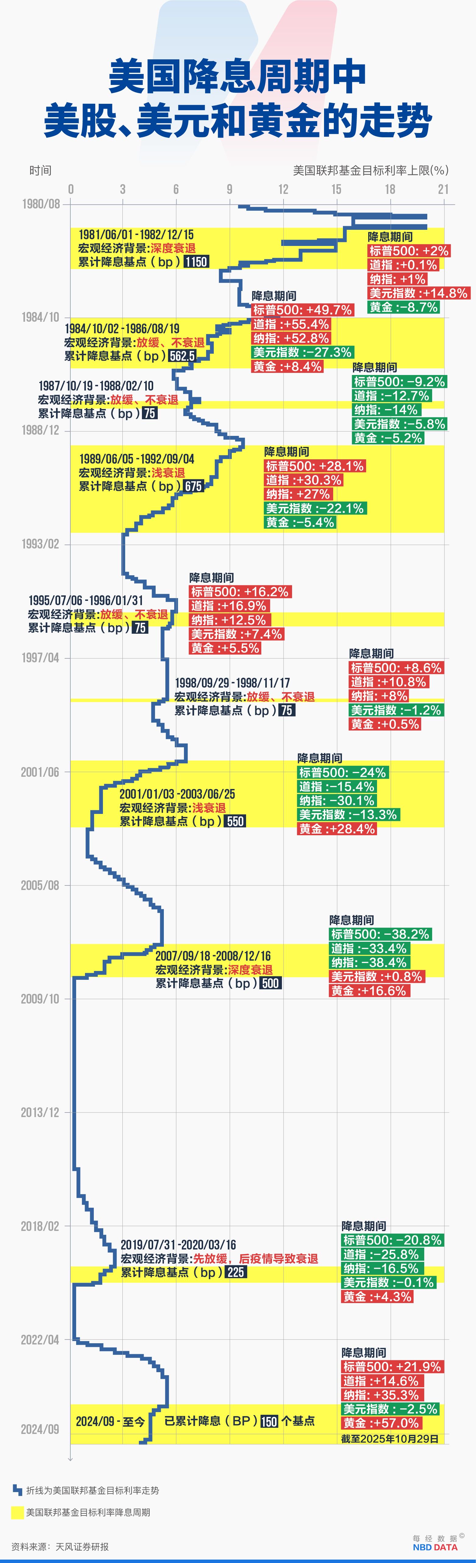 美联储“内讧”:降息50基点VS不降息!下一任主席人选或年底出炉