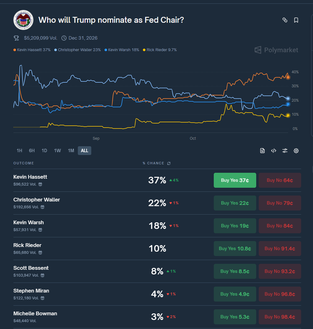 美联储“内讧”:降息50基点VS不降息!下一任主席人选或年底出炉