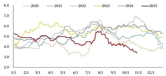 【市场聚焦】鸡蛋:情绪回暖,估值修复