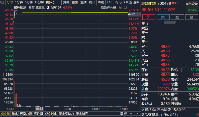20%涨停!盘中,直线拉升!发生了什么?