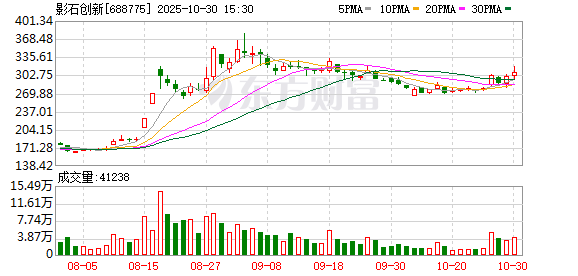 影石创新大宗交易成交209.72万元