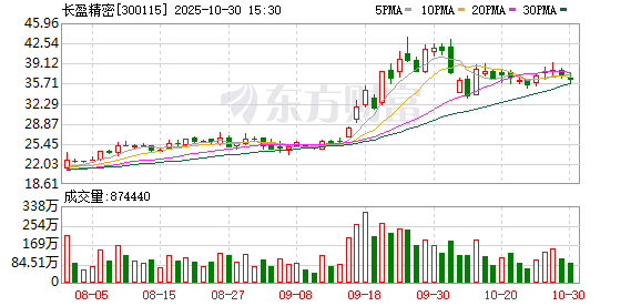 长盈精密:选举第六届董事会职工代表董事 长盈精密:选举第六届董事会职工代表董事