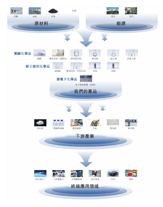 【看新股】滨化股份港股IPO:碳三碳四业务成主力,毛利率承压偿债压力凸显 【看新股】滨化股份港股IPO:碳三碳四业务成主力,毛利率承压偿债压力凸显