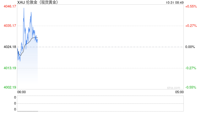黄金短期技术性修正 长期投资逻辑未改