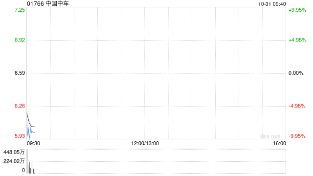 中国中车附属长客股份公司拟1.86亿元收购装备科技公司100%股权 中国中车附属长客股份公司拟1.86亿元收购装备科技公司100%股权
