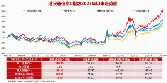 中芯国际港股获南向资金连续7日净买入!千亿ETF大厂热推国内首只港股信息技术ETF(159131)全网发售