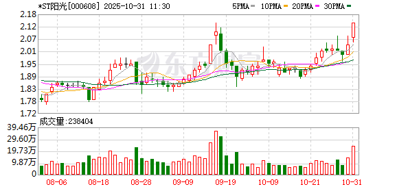 *ST阳光第三季度亏损扩大至3287万元