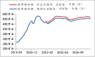 生猪:基本面维持宽松,期现货价格反弹受限
