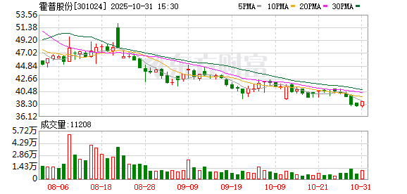 霍普股份：全资子公司签订5.2亿元储能系统采购合同