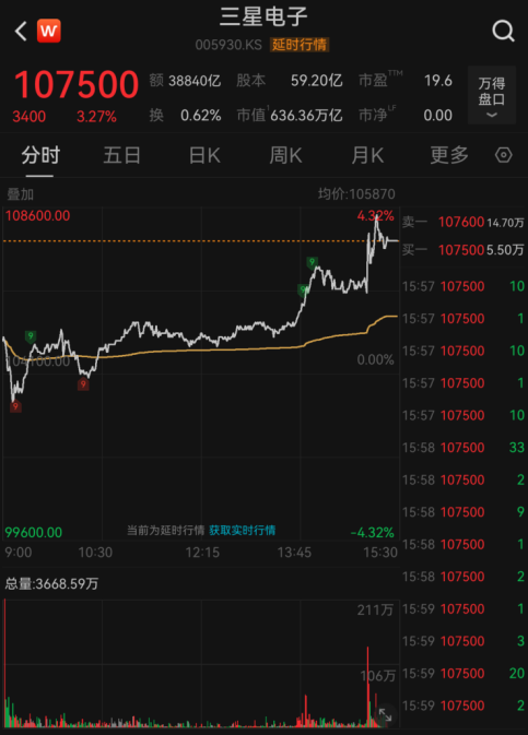 直线猛拉！芯片，重大利好！
