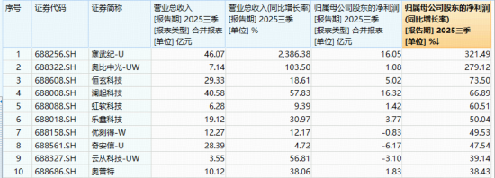 福昕软件涨停!AI应用狂飙,难敌算力硬件下挫!科创人工智能ETF随市跌近2%!机构:国产AI应用或迎拐点
