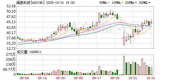 闻泰科技人事调整 提拔安世半导体高管为上市公司总裁 闻泰科技人事调整 提拔安世半导体高管为上市公司总裁