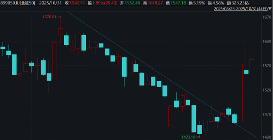 ETF日报:各方面利好消息不断出现,为行业乐观情绪再添一把火,关注创新药板块