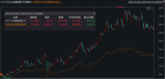 ETF日报:各方面利好消息不断出现,为行业乐观情绪再添一把火,关注创新药板块