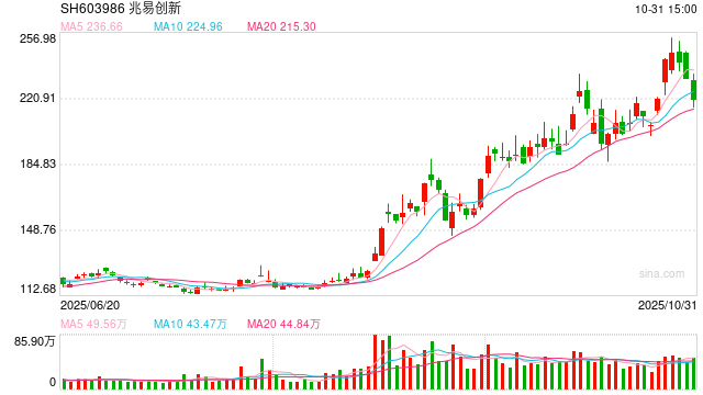 机构调研集中度大幅提升 35家公司接待超百家机构