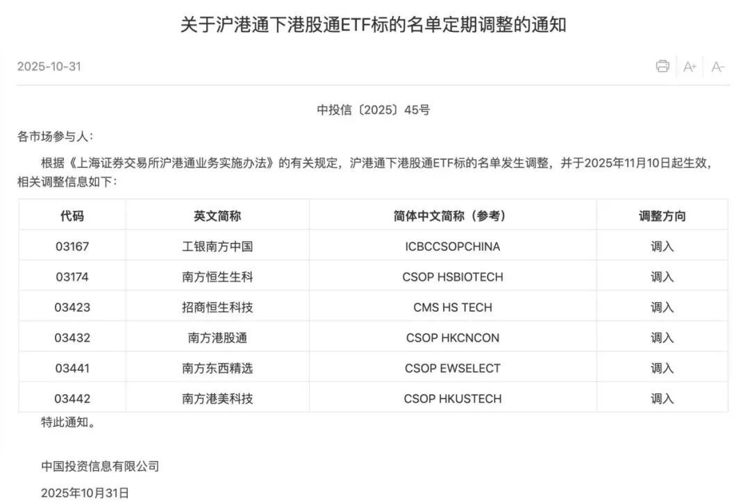 “南向ETF通”迎扩容,6只产品纳入 “南向ETF通”迎扩容,6只产品纳入