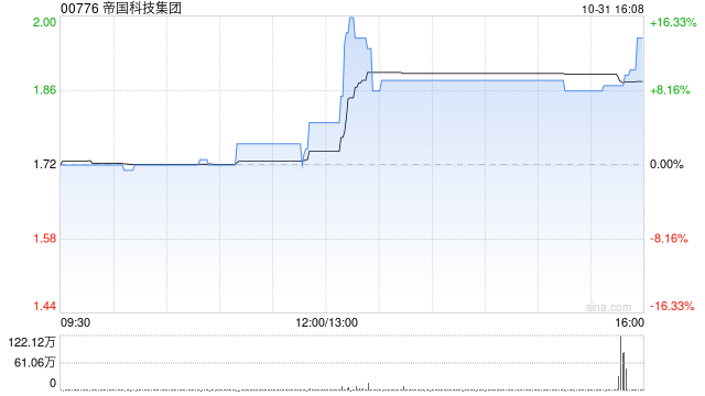 帝国科技集团与光合星云订立谅解备忘录 拟合作开发AI漫剧呈现电竞IP精神