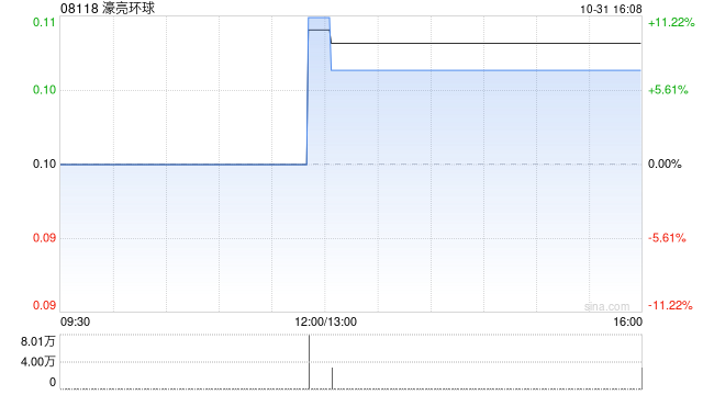 濠亮环球：梁子盈获委任为独立非执行董事