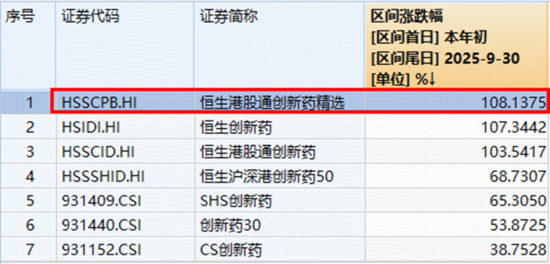 创新药大反攻!520880,惊现光脚大阳线!释放什么信号?