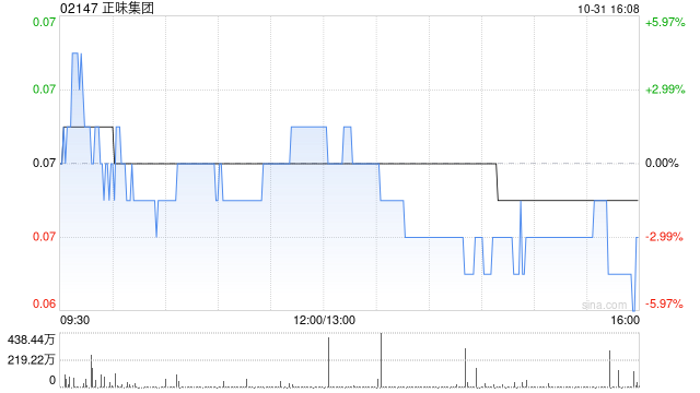 正味集团拟“20并1”基准进行股份合并