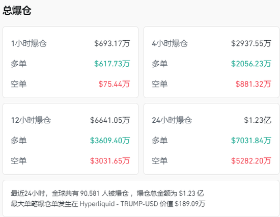 美联储,重磅来袭!比特币,突变!超9万人爆仓!