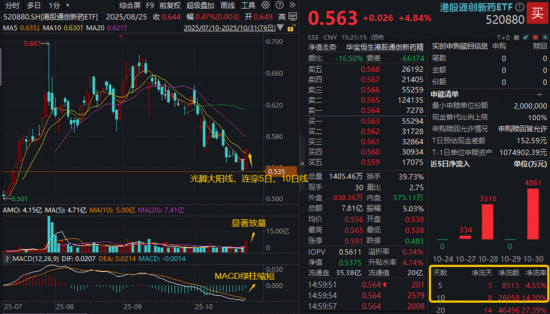 11月市场怎么看?机构:市场不确定性下降,源头活水,慢牛在望