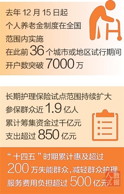 养老+金融 守护“夕阳红”(深度观察·做好金融“五篇大文章”) ——从不同群体看养老金融发展实践