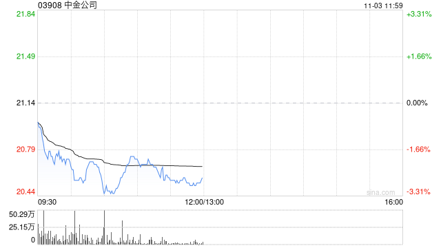 华创证券：维持中金公司“推荐”评级 目标价26.15港元