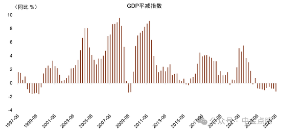 彭文生:中金2026年展望——地缘经济与双循环