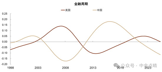 彭文生:中金2026年展望——地缘经济与双循环