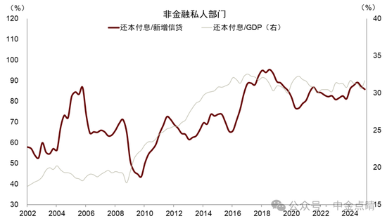 彭文生:中金2026年展望——地缘经济与双循环