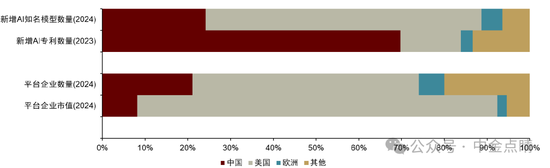 彭文生:中金2026年展望——地缘经济与双循环